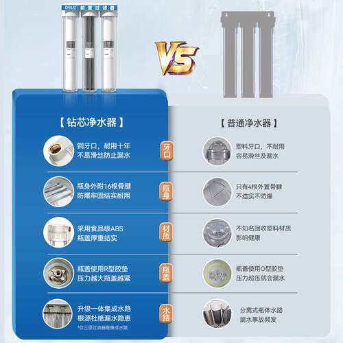 净水器前置过滤器家用20寸滤瓶三级商用自来水全屋大流量白瓶蓝瓶