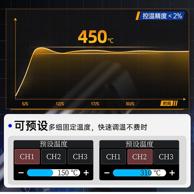 FNIRSI HS-02A B智能电烙铁100W便携式恒温焊台焊笔家用维修焊接