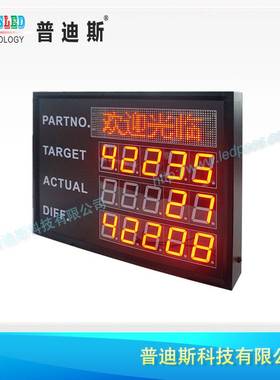 产量计数电子看板|LED管理看板|产量统计电子屏iLED室内显示屏