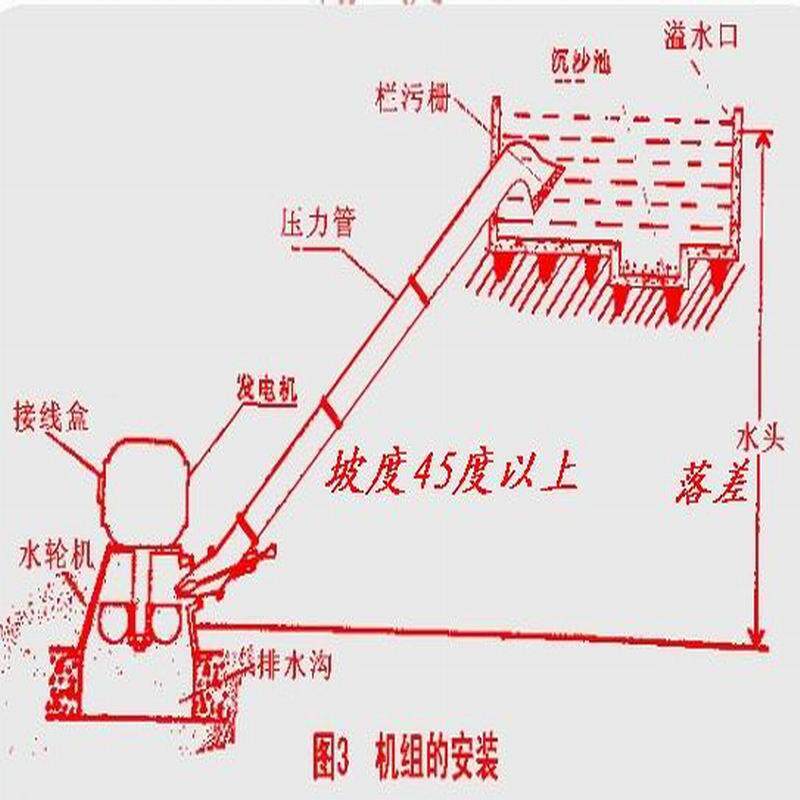 三相水2RHV0kw自动击压带漏电保护斜式力发电机组20000稳w水轮发