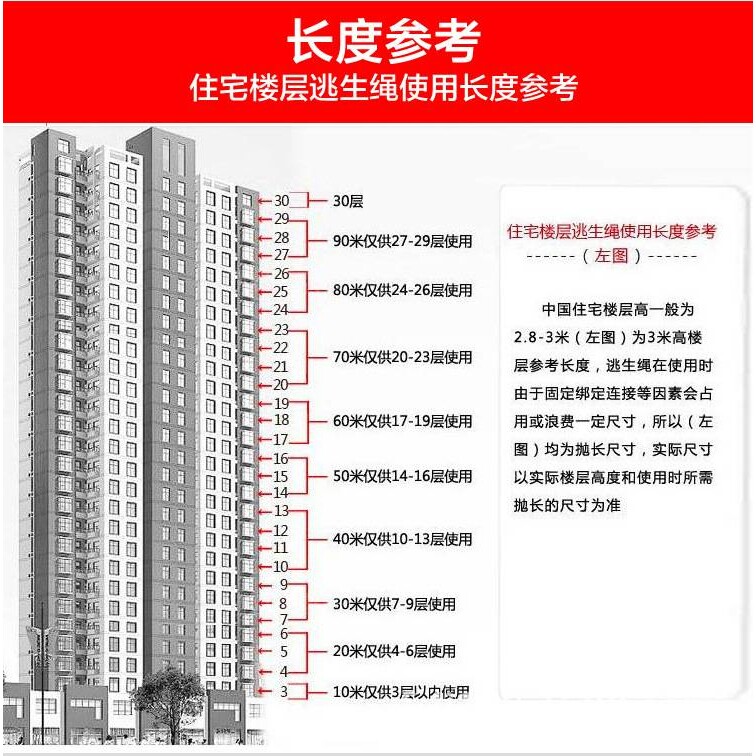 火灾逃生自救缓降器/高空往复式安全绳、高楼层应急器材伸缩式