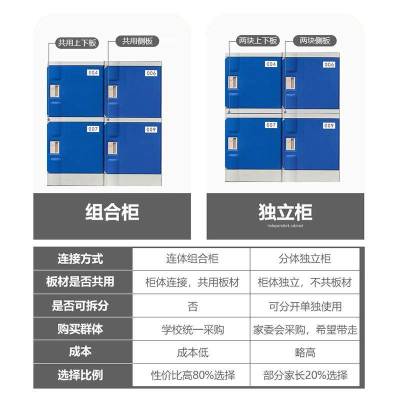 ABS塑料书包柜幼儿园学生学校衣柜初中教室储物柜班级带锁收纳柜,商业/办公家具,办公储物柜,淘宝优惠券,粉丝福利购,淘宝优惠卷