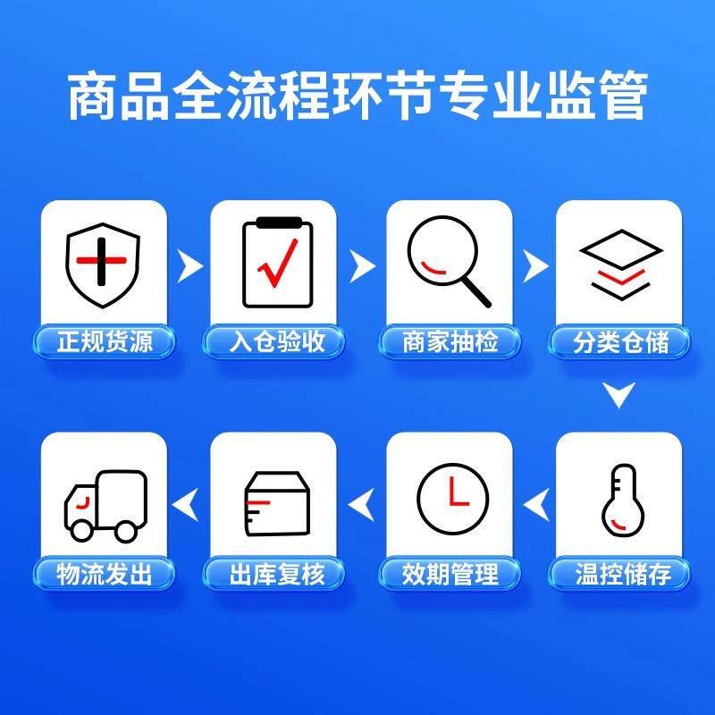 博客健铁叶酸片60粒补铁的作用和功效备孕期男士女士AY图片