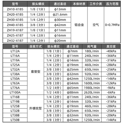 气力输送气动上料颗粒输送空气放大真空输送器LT/ZH19 25 30 50-B