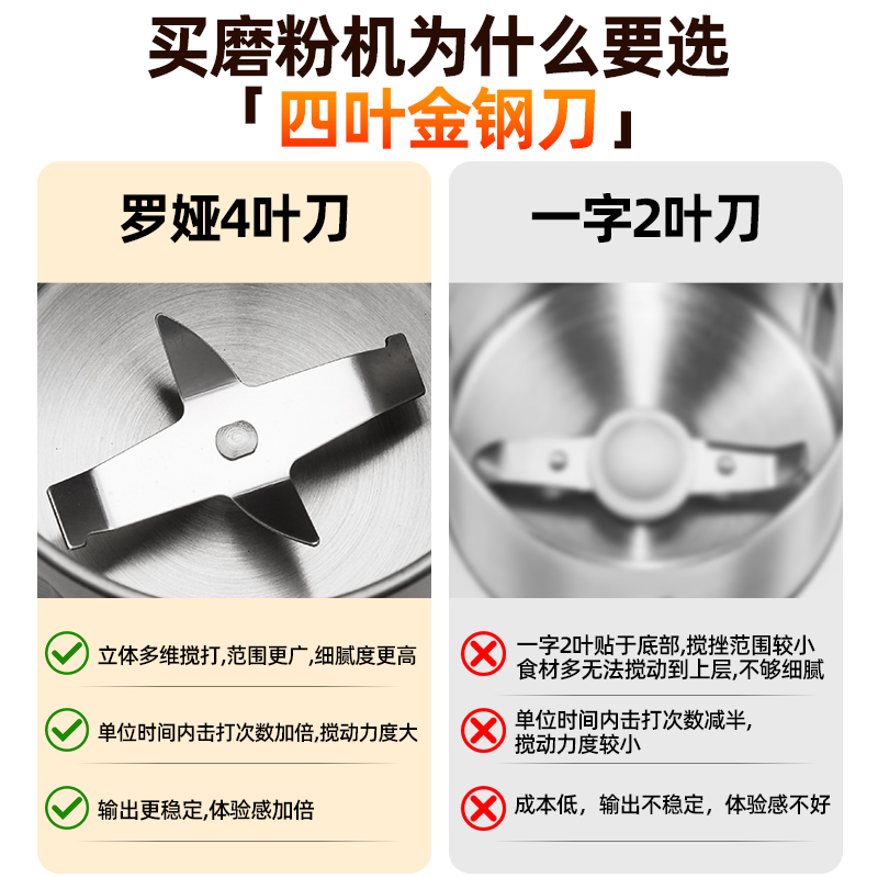 罗娅磨粉机研磨机家用超细打粉机多功H能小型电动干磨五谷粉碎机