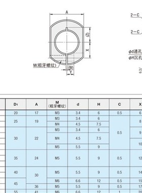传感器支架固定环SCJNK PSCJNK SSCJNK SCPKNK PSCPKNK SSCPKNK