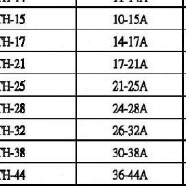 NHDINC台湾NHD热过载继电器NTH-25台湾NHD热过载继电器NTH-25