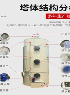 尘pp喷淋塔除塔气脱硫塔洗涤塔环设备粉尘酸碱保烟气MAV体废气排
