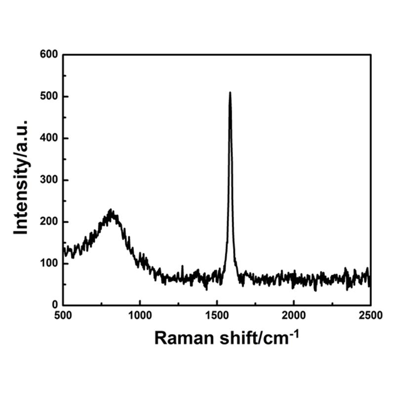 石墨烯薄膜/石墨烯m发热膜/石墨烯导电膜/石墨烯导热膜/散热膜