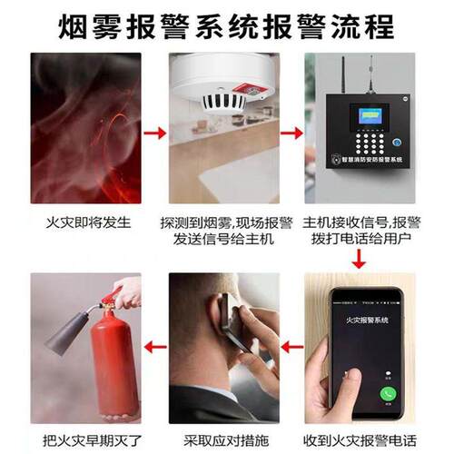 无线烟雾报警器消防家用