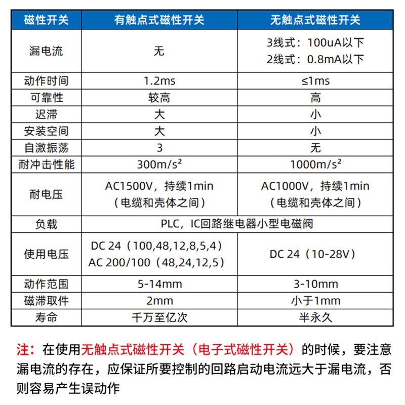 气缸磁性感应开关CS1-U/F/G/J/CMS/DMS二三线D-A93-Z73-C73D-M9BN
