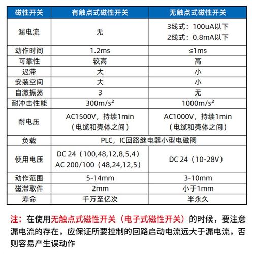 气缸磁性感应开关CS1-U/F/G/J/CMS/DMS二三线D-A93-Z73-C73D-M9BN