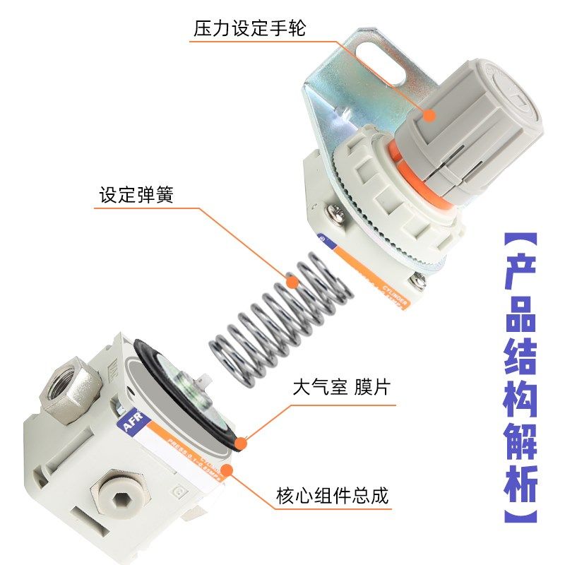 真空负压调节阀减压阀稳压阀 IRV10/20-C06/C08/LC10真空吸盘配件