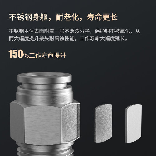 气动快插不锈钢外螺纹直通接头PC4/6/8/10/12/14/16 M5 R01