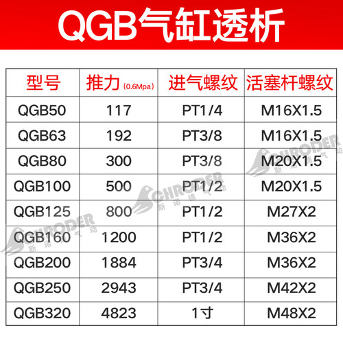 标准气缸大推力SC400X25X50X75X100X125X150X175X200
