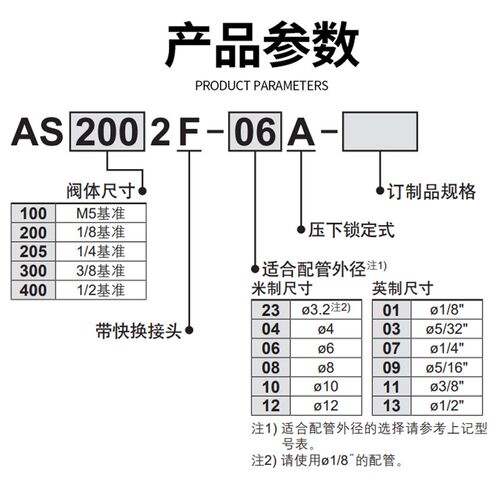 SMC型气动管道调速阀AS1002FS-04/06/08调节接头节流阀带刻度