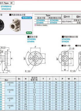 导向轴支座 固定部加厚型 STHSN SSTHSN STHCBN STHCN SSTHCN