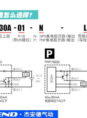 ZSE30AF数显压力开关真空负压电子式数字压力表ISE30A-01-N-P-L