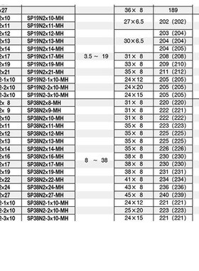 SP38N2-1X10 SP38N2-2X10 SP38N2-3X10开口TOHNICHI东日扭力扳手