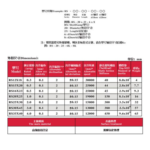 link cnc 金色RS铝合金顶丝联轴器绕线弹性电机丝杆联轴器D20 L25