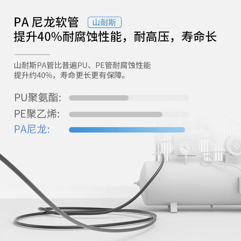 PA12尼龙管PA6/8/10/12*1.5MM黑白色耐酸碱高压高温气管16MM油管,搬运/仓储/物流设备,其他起重搬运设备,淘宝优惠券,粉丝福利购,淘宝优惠卷