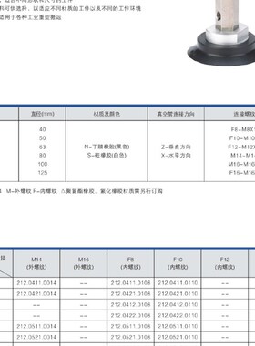 ZPT/SH80/100/125NZ/SZ-F8/F10/F12/F14/F16阿尔贝斯重型真空吸盘