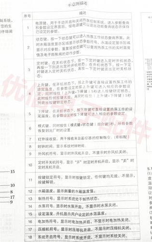 群达 空气能 热水器通用板 改装板 电脑板 家用热泵 QD26A+