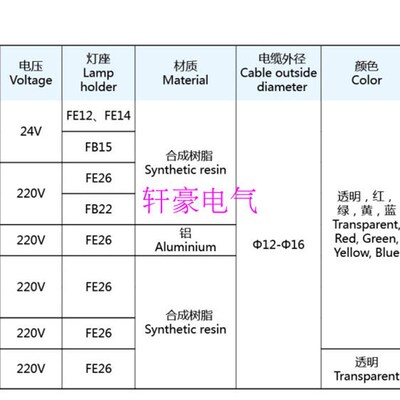 船用灯具 货舱灯 792066作业灯W船用作业灯 60W  220V