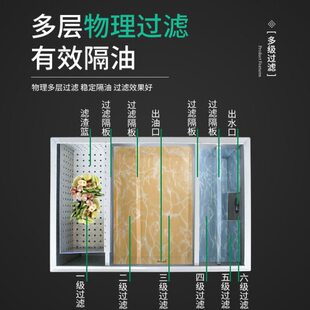 油水分离器厨房餐饮商用水油过滤器小型饭店火锅地埋式隔油池油污
