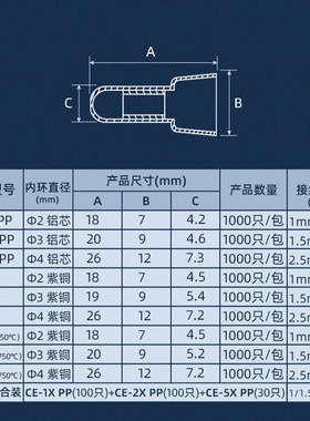尼龙奶嘴压线帽接线帽电线快速快接头冒接线器CE-1X 2 5X闭端端子