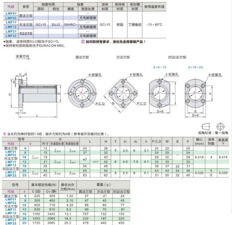 怡合达中型直线轴承LMF01/02/11/12/21/22-d10-d12-d16-d20-d25