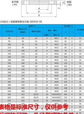 304不锈钢法兰盲板PN10/PN16不锈钢锻造闷板闷盖堵板DN25DN40316L