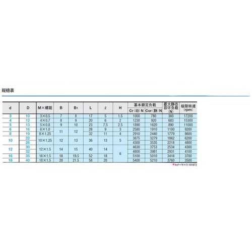 米斯米凸轮轴承随动器 圆柱型BPF01 CFFAG6-16/8-19/10-22/10