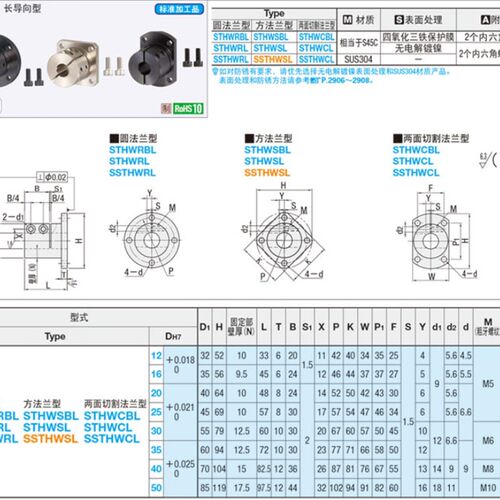 指向轴支座 STHWRBL/STHWCBL/STHWSBL12/16/20/25/30/35/40/50