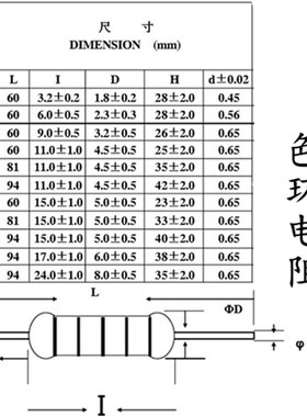 5W碳膜/氧化膜电阻51K 56K 62K 68K 75K 82K91K精度5%RY5w(10只)