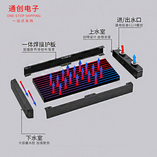 水冷水排散热器 电脑cpu显卡水冷排 散热器水排80/90/120/240/360