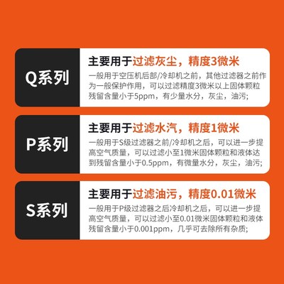 QPS压缩空气高精密过滤器015/024/035/060空压机小型油水分离器