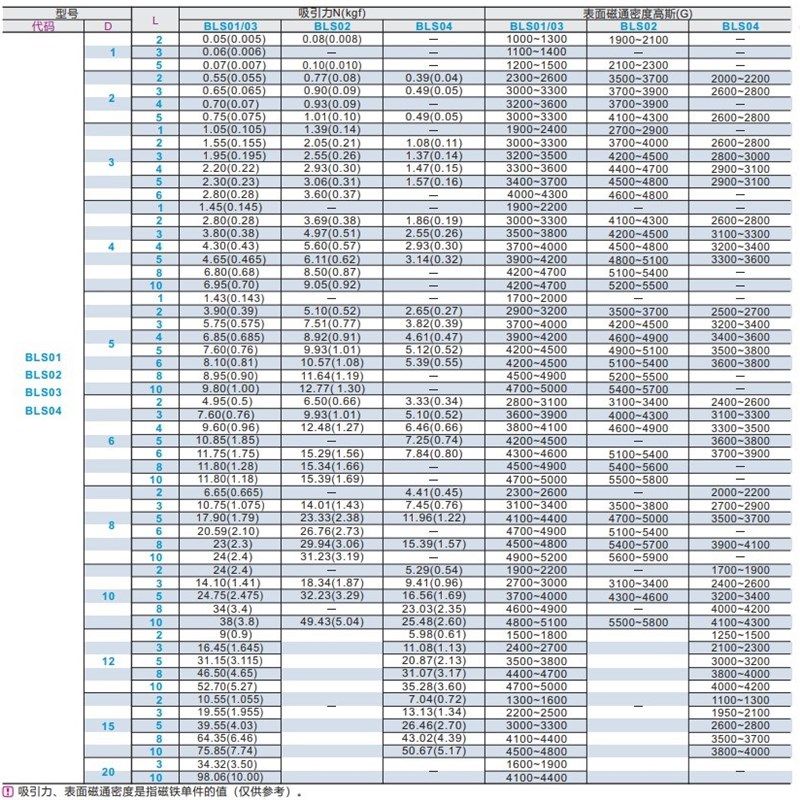 强力圆磁铁BLS02-D1/D2/D3/D4-L1/L2/L3/L4/L5/L6/L8/L10轴向型