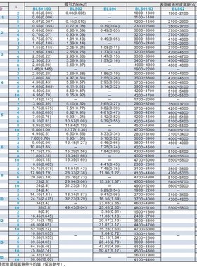 强力圆磁铁BLS02-D1/D2/D3/D4-L1/L2/L3/L4/L5/L6/L8/L10轴向型