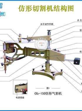 机广东仿形-切割机CG2焰150仿形火气割仿型割圆二维环形气割RRP机