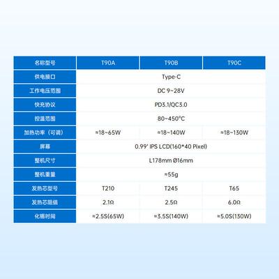 能正原子T90智电台烙铁140W便携式恒温焊焊点40接家用维修C245210