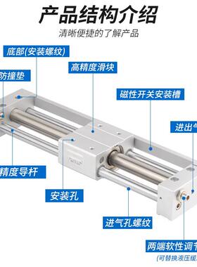 SMC型C0Y1S无杆缸长行气动磁偶式滑台RMT10/15/程2/495气25/32/40