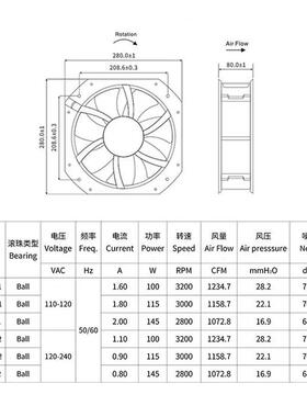 225802548928080轴流风011V2扇20V380V双滚机珠电脑机柜风QIQ鼓风