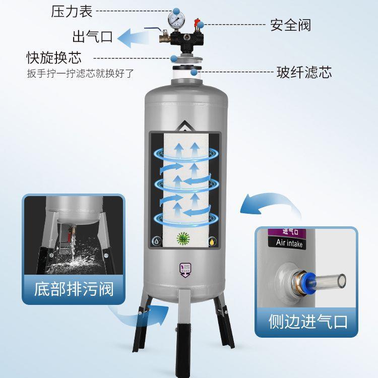 圣霸油水分器过见详情滤离器空自机压缩空气净化压气泵干燥罐动排