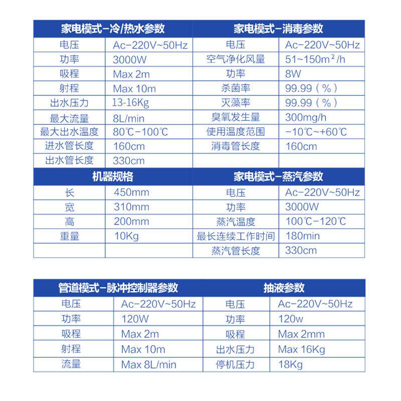 蓝导家电清洗设备自来水管道地暖全自动脉冲多功能一体蒸汽清洁机