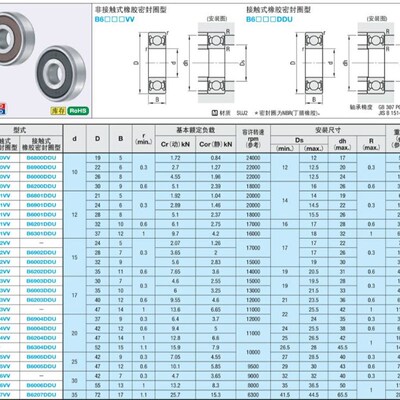 深沟滚珠轴承 米思米型 B6900DDU B6901DDU B6902DDU