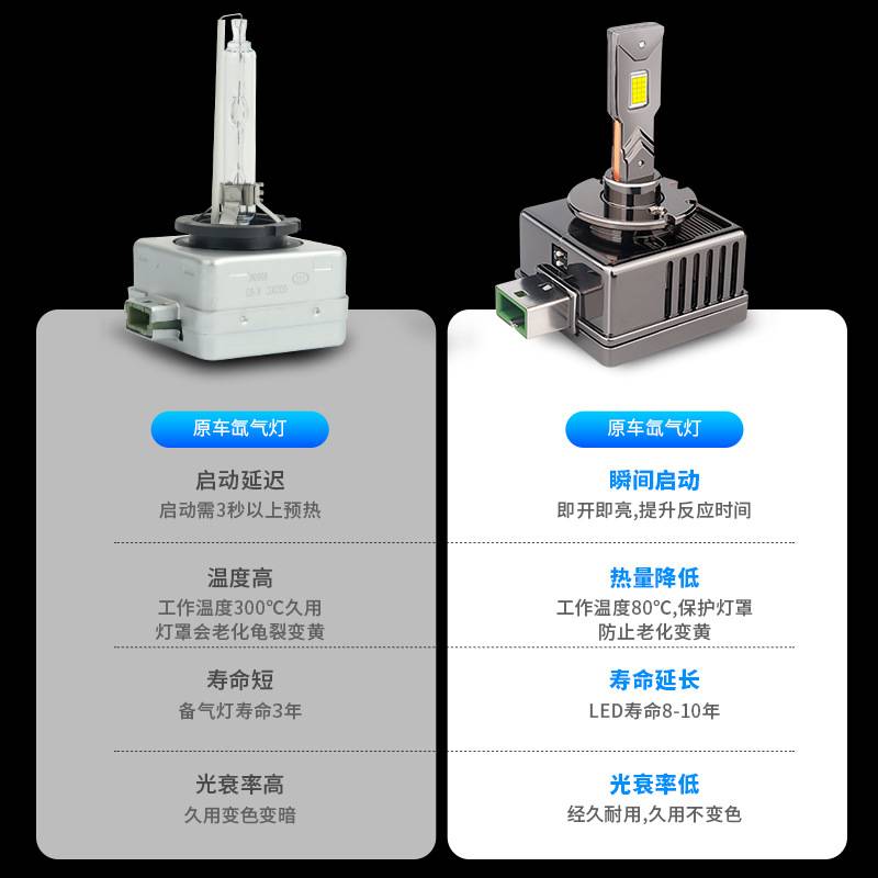 汽车led大灯泡D1S/D3S/D5S/D8S/D2S/D4S改装氙气灯远近光超亮聚光