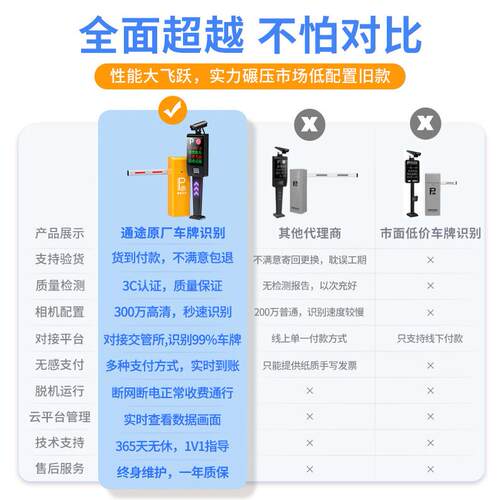 道闸车牌识别一IXB体机停车场自动收费系统辆区小门禁起落车升杆