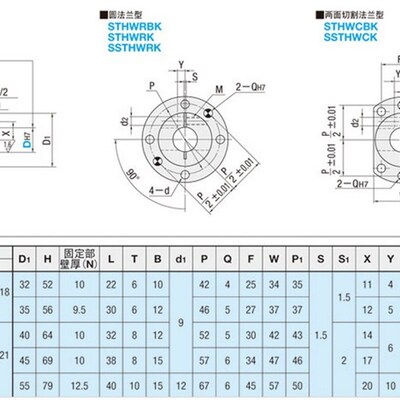 导向轴支座支架型开口型带定位孔型STHWRBK/STHWRK/SSTHWRK