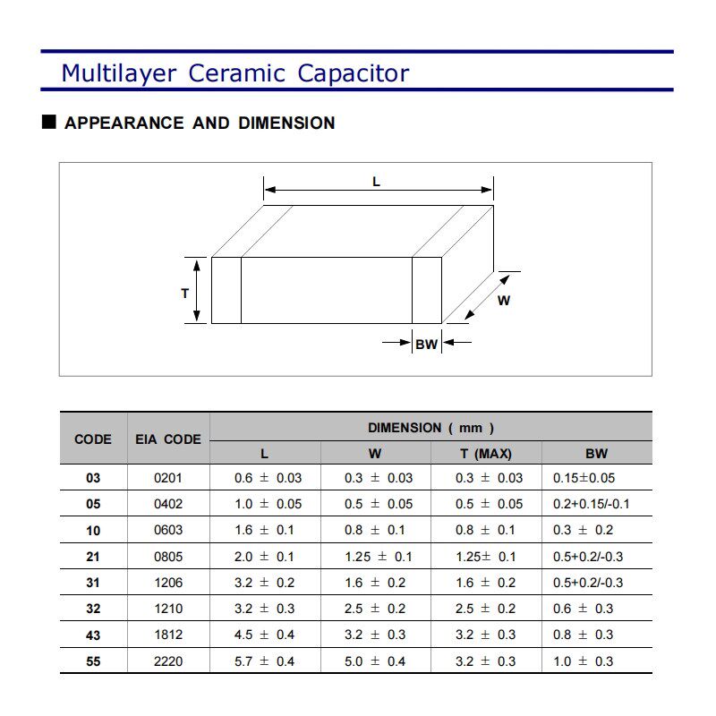6PF 6.8PF 68PF 680PF 6.8NF 68NF 680NF 0402/0603/0805贴片电容